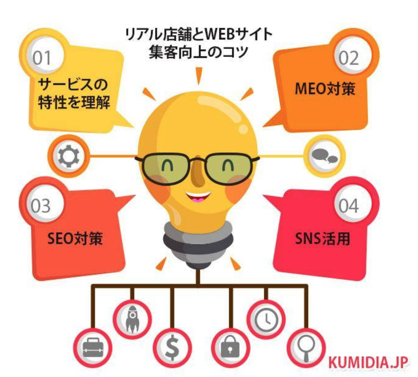 webサイト集客向上