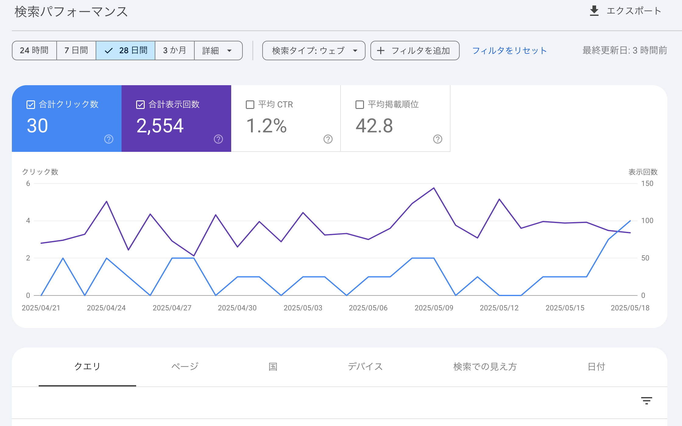 まあまあseo結果でも良い
