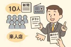 中小企業経営者がチラシと紹介カードを手に持ち、目の前の「10人」と書かれたグループに渡しているイラスト。背景に地元新聞とラジオのアイコンが描かれ、地域広告の効果を表現。